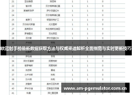 欧冠射手榜最新数据获取方法与权威渠道解析全面指南与实时更新技巧